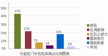 肛门息肉